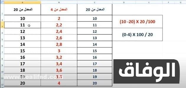 النسبة المئوية للمعدل الفصلي والتراكمي