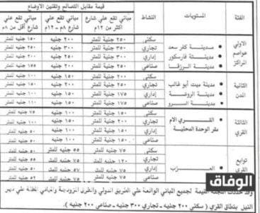 قيمة التصالح في مخالفات البناء