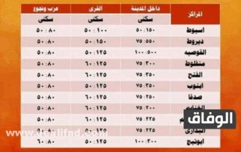 قيمة التصالح في مخالفات البناء