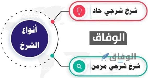 علاج سريع المفعول للشرخ | 12 طريقه فعاله ومجربة أنواع الشرخ الشرجي