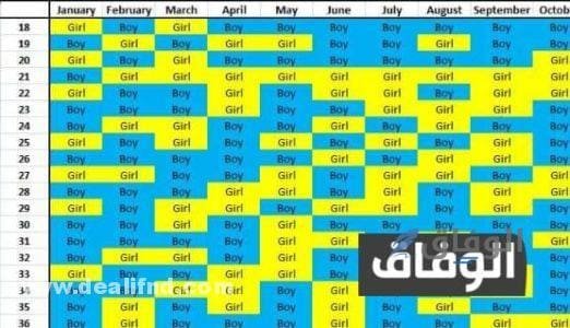 طريقة حساب العمر في الجدول الصيني