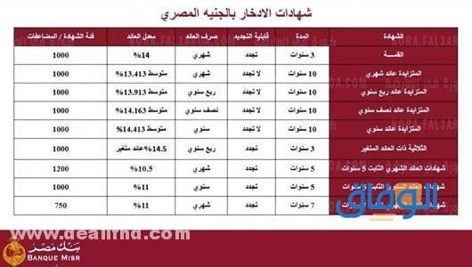 شهادة الاستثمار فى بنك مصر