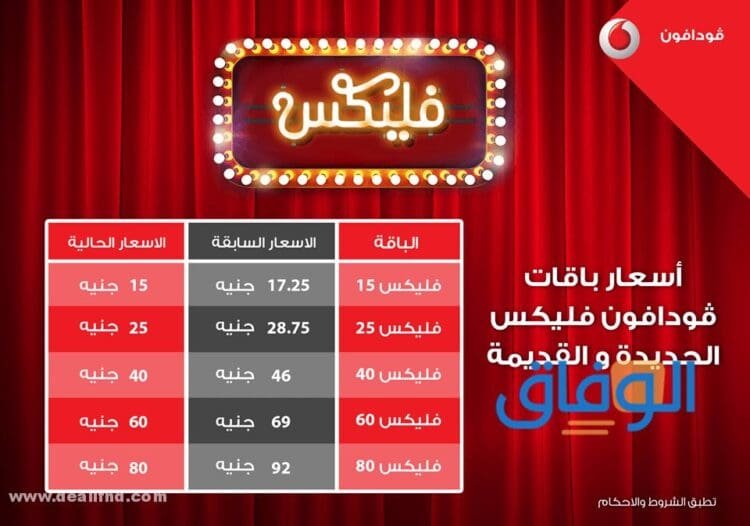 تحويل فلكسات