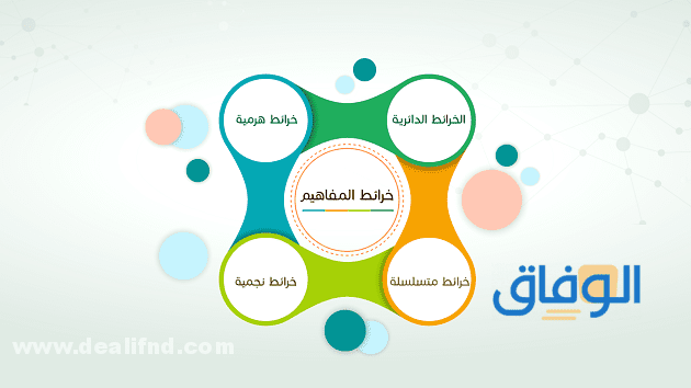 +10 أشكال خرائط مفاهيم حلوة؟ 2024 مُبسطة !!