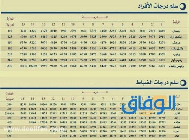 سلم رواتب العسكريين 1445 مع البدلات