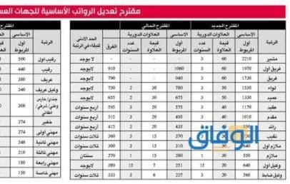 سلم الرواتب العسكر