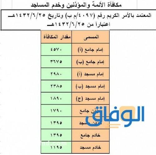 سلم رواتب الأئمة والمؤذنين الجديد 1445 سلم رواتب الأئمة والمؤذنين الجديد