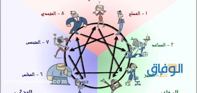 تحليل شخصيات