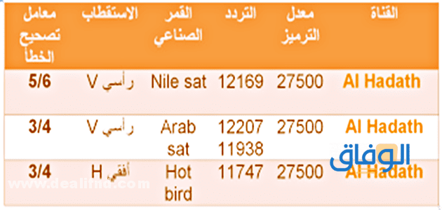 تردد قناة العربية الحدث