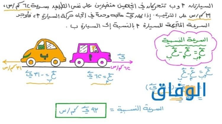ملخص السرعة المتجهة النسبية
