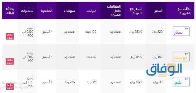 Sawa أقوى وأحدث : عروض سوا شحن 2024 باقة سوا ستار بلس
