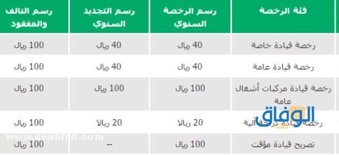 اسعار تجديد رخصة القيادة اسعار تجديد رخصة القيادة