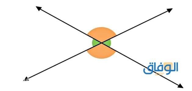 انواع الزوايا | 14 نوع لا تعرفهم! الزوايا المشتركة والمقابلة في الرأس