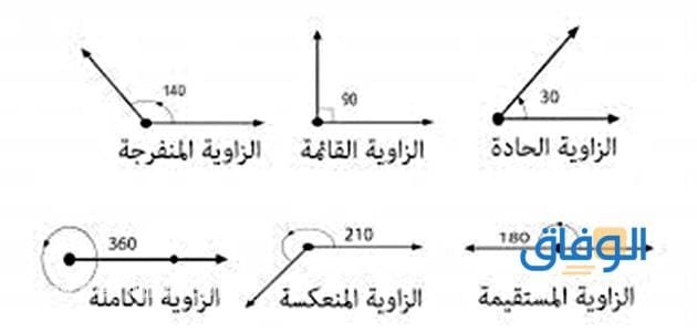 انواع الزوايا | 14 نوع لا تعرفهم! انواع الزوايا