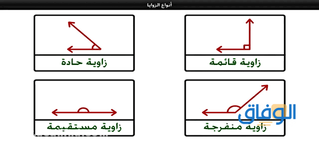 انواع الزوايا