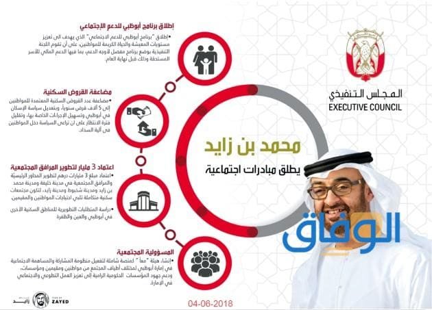 هيئة ابوظبي للدعم الاجتماعي 2026 هيئة ابوظبي للدعم الاجتماعي