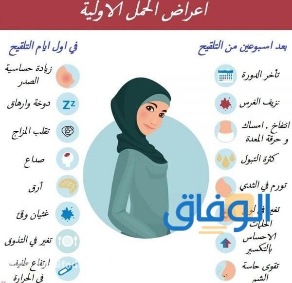 +10 أبكر علامات الحمل؟ تعرفي عليها