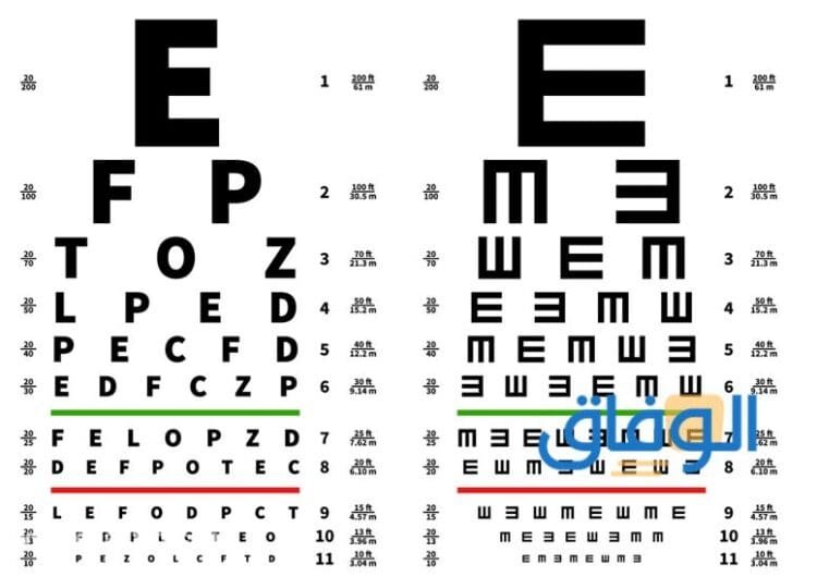 فحص النظر لرخصة القيادة ابوظبي
