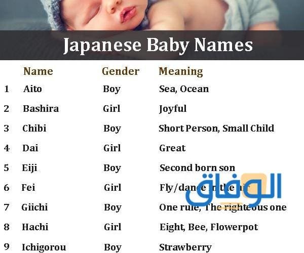 اسم بنات بالانجليزي