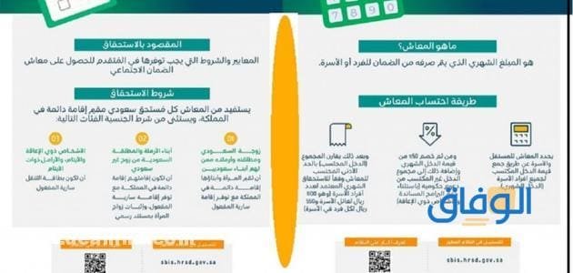 أهم شروط الضمان الاجتماعي المطور : لتسجيل الرجال والنساء
