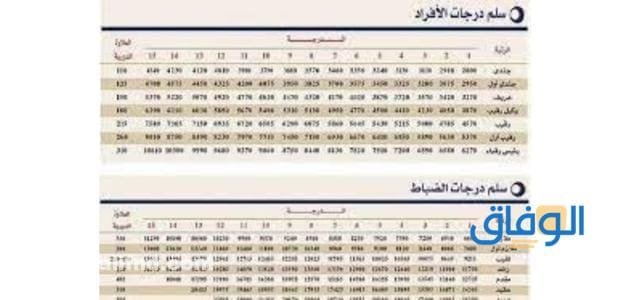 مسير الرواتب للعسكريين | والعلاوات السنوية