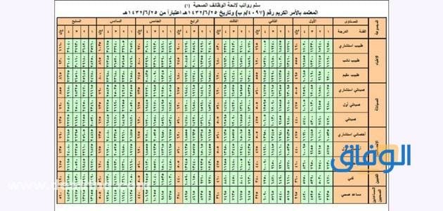 مسير رواتب الصحة