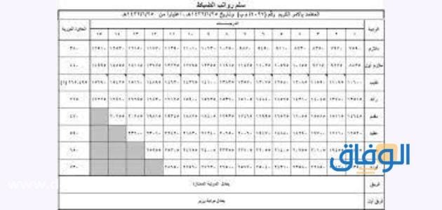 مسير رواتب الضباط