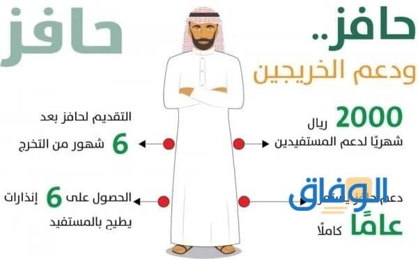 متى ينزل حافز بعد ملتحق 1445 - TAQAT شروط الأهلية في حافز