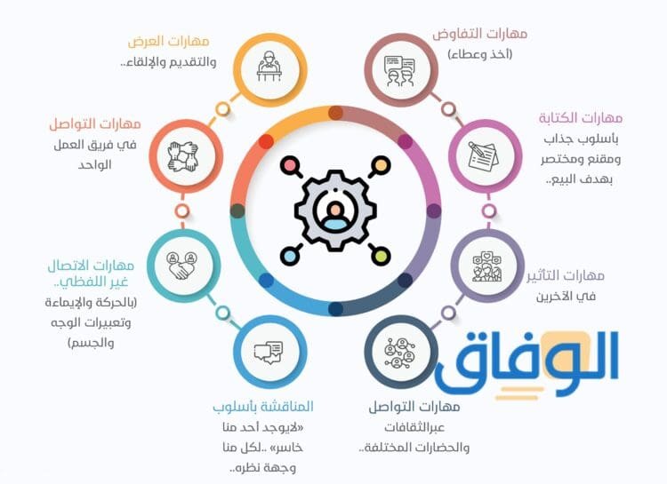 انواع المهارات ما هي؟ والمميزات الخاصة لكل مهارة