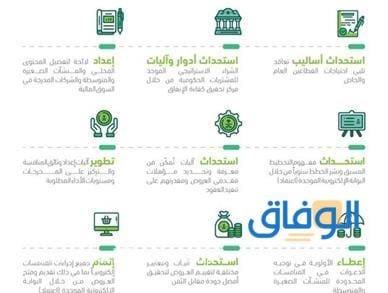 تفاصيل نظام المنافسات والمشتريات الحكومية : بالكامل 1445