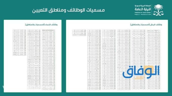 النيابة العامة وظائف