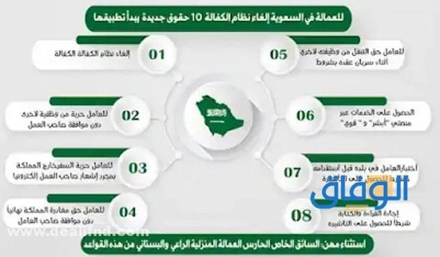 +06 خطوات "الغاء نظام الكفالة" والهدف منه 1445 المكاسب الاقتصادية الإيجابية لإلغاء نظام الكفيل