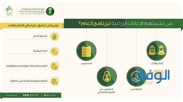 متى ينزل دعم المواشي