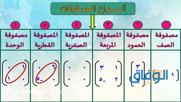 +04 انواع المصفوفات ما هي؟ ومميزات كل نوع انواع المصفوفات