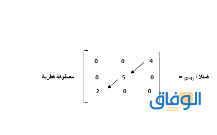 +04 انواع المصفوفات ما هي؟ ومميزات كل نوع المصفوفة القطرية Diagonal Matrix