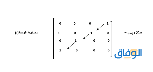 +04 انواع المصفوفات ما هي؟ ومميزات كل نوع مصفوفة الوحدة Identity Matrix