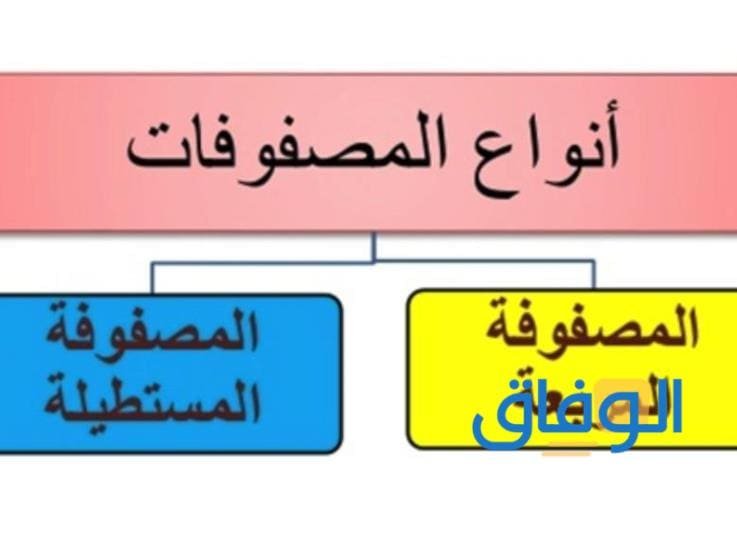 +04 انواع المصفوفات ما هي؟ ومميزات كل نوع المصفوفة القياسية Scalar Matrix
