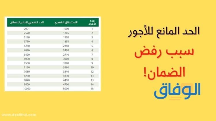 الحد المانع للضمان الاجتماعي للسعودية 1445