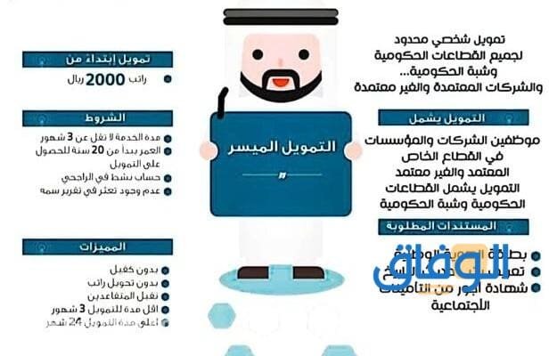 برنامج صندوق تنميه الموارد البشريه 1445