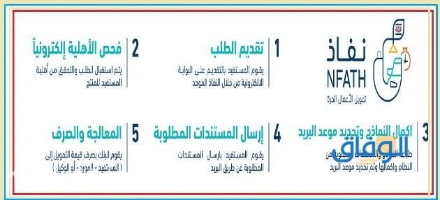 التقديم على قرض العمل الحر