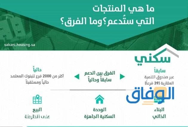 +06 شروط الدعم السكني الراتب 1445 | وخطوات التسجيل