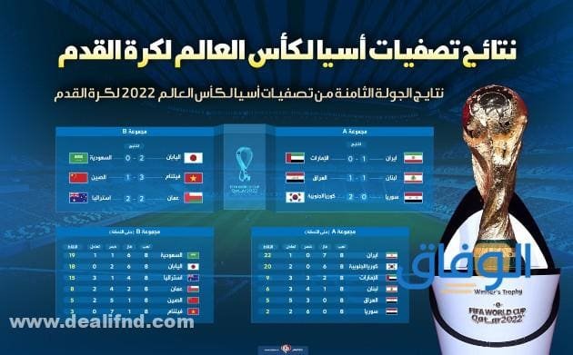 تصفيات كاس العالم اسيا | 2024 والمنتخبات المشاركة