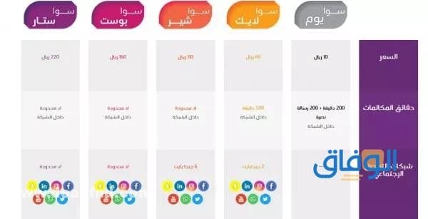 كيفية (تفعيل سوا شهر مكالمات) 2024