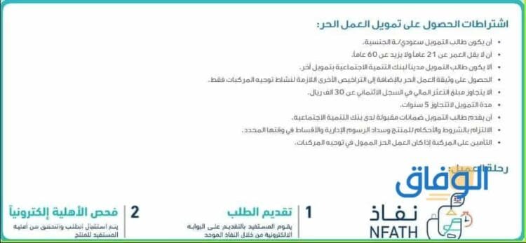 +06 شروط القرض الحر | من التأمينات الاجتماعية 1445 شروط القرض الحر