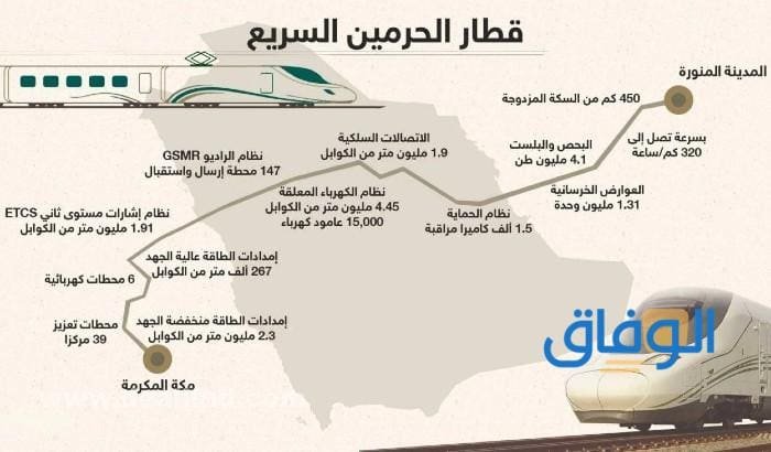 أسعار تذاكر قطار الحرمين من مكة إلى المدينة