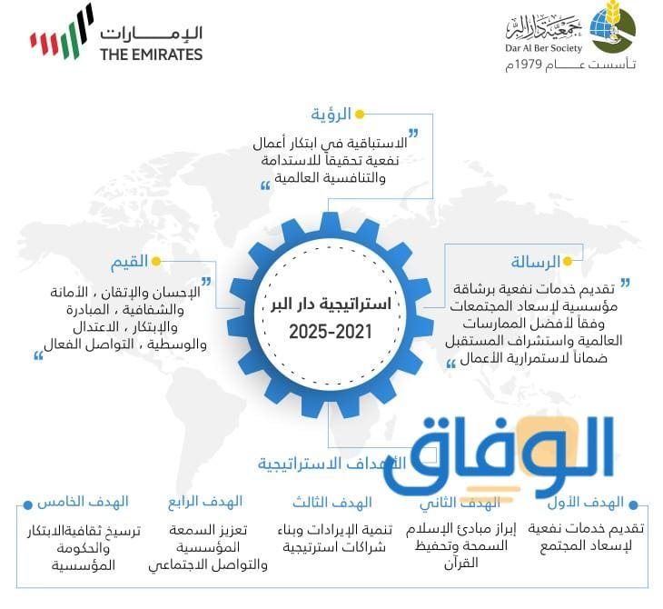 دار البر طلب مساعدة