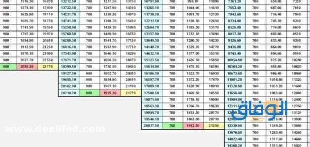 سلم رواتب الهيئات