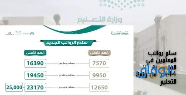 أهداف لائحة سلم الرواتب الجديدة
