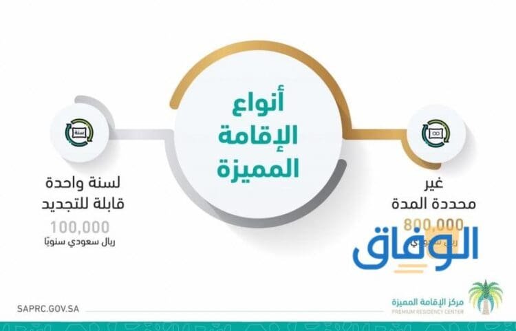 بيع اقامات سعودية 1445 وشروط والأوراق المطلوبة الإقامة المميزة السعودية