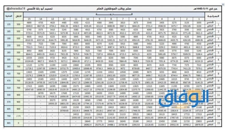 سلم رواتب العسكر الجديد 1445